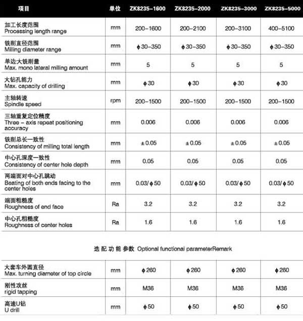 ZK8235四軸銑端面打中心孔機(jī)床技術(shù)參數(shù)